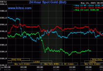 Chính phủ cần có chiến lược quản trị đồng bộ thị trường vàng (Bài 3)