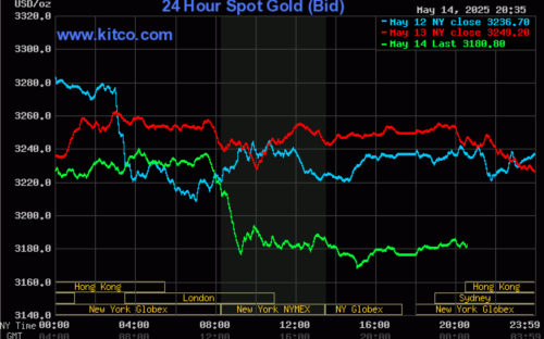 Chính phủ cần có chiến lược quản trị đồng bộ thị trường vàng (Bài 3)